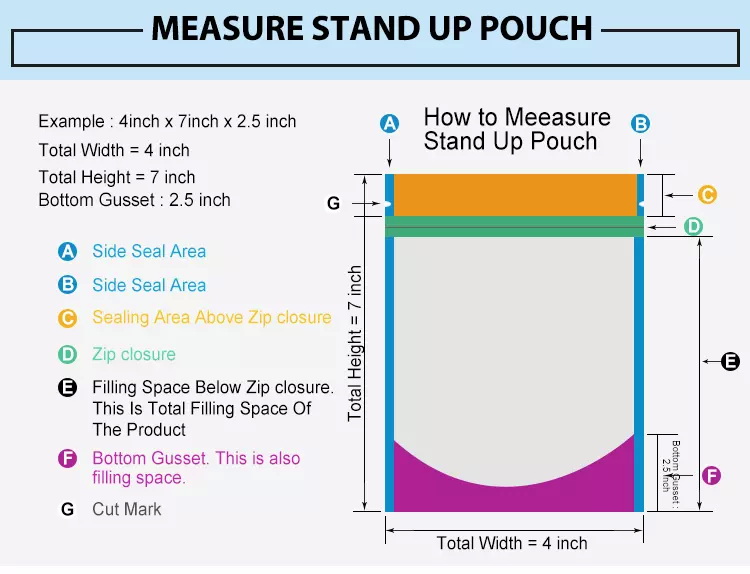 1. conas pouch seasamh suas a thomhas