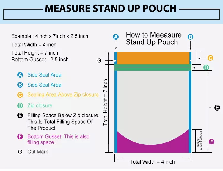1. how to measure stand up pouch