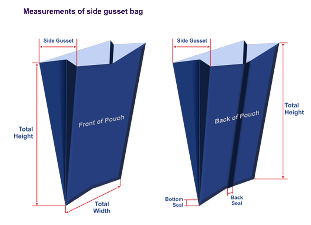 1.Measurements of side gusset bag