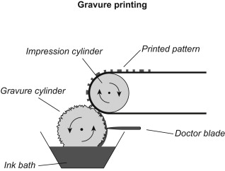 gravure printing schema