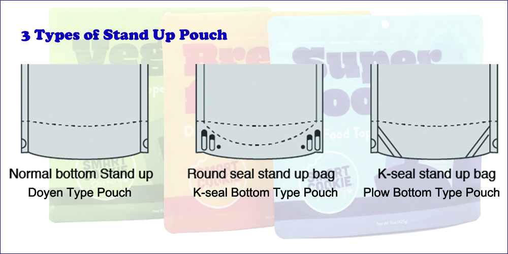 3.3 Types of Stand Up Pouch