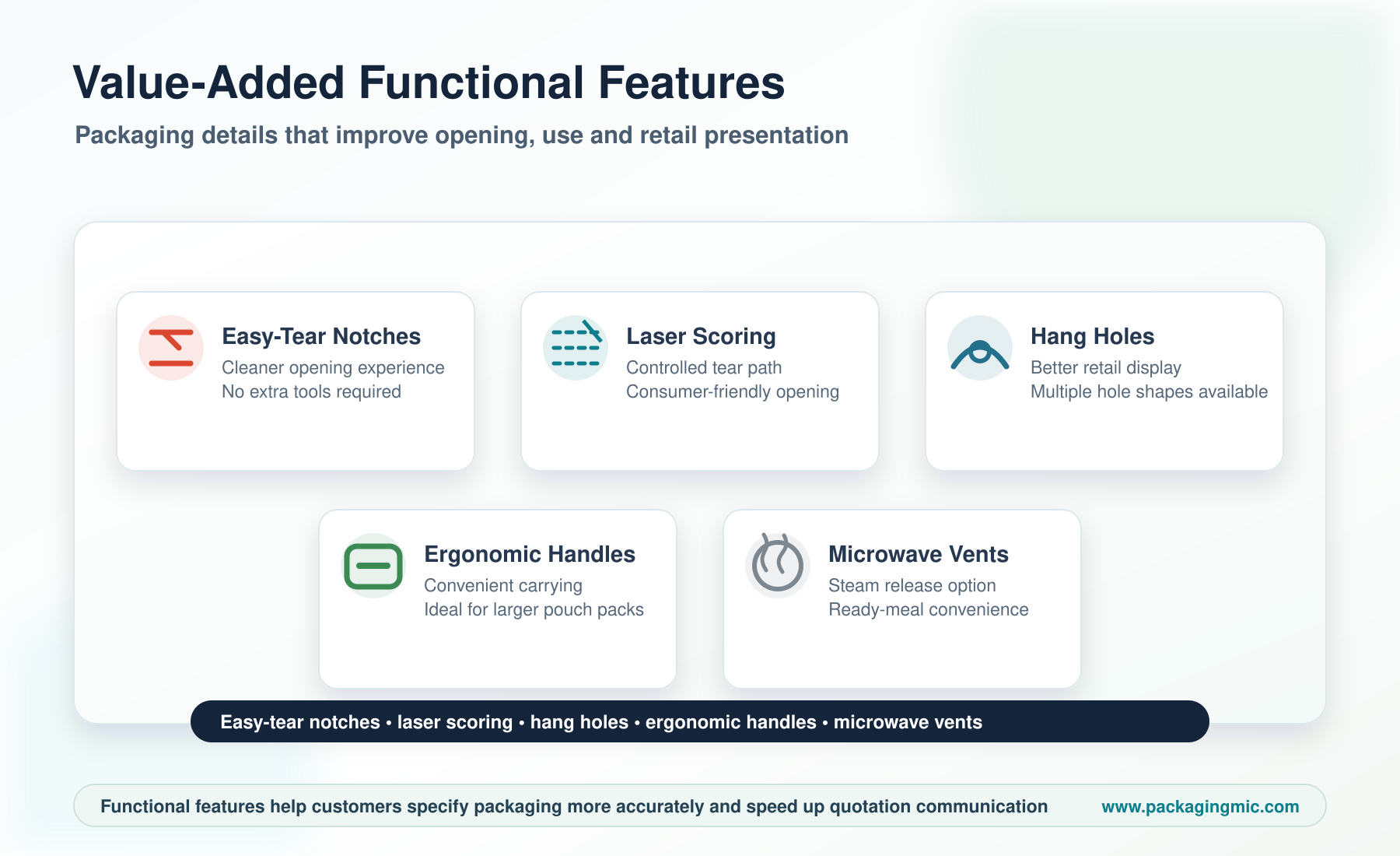 PIC 10 PACKMIC_Value_Added_Functional_Features