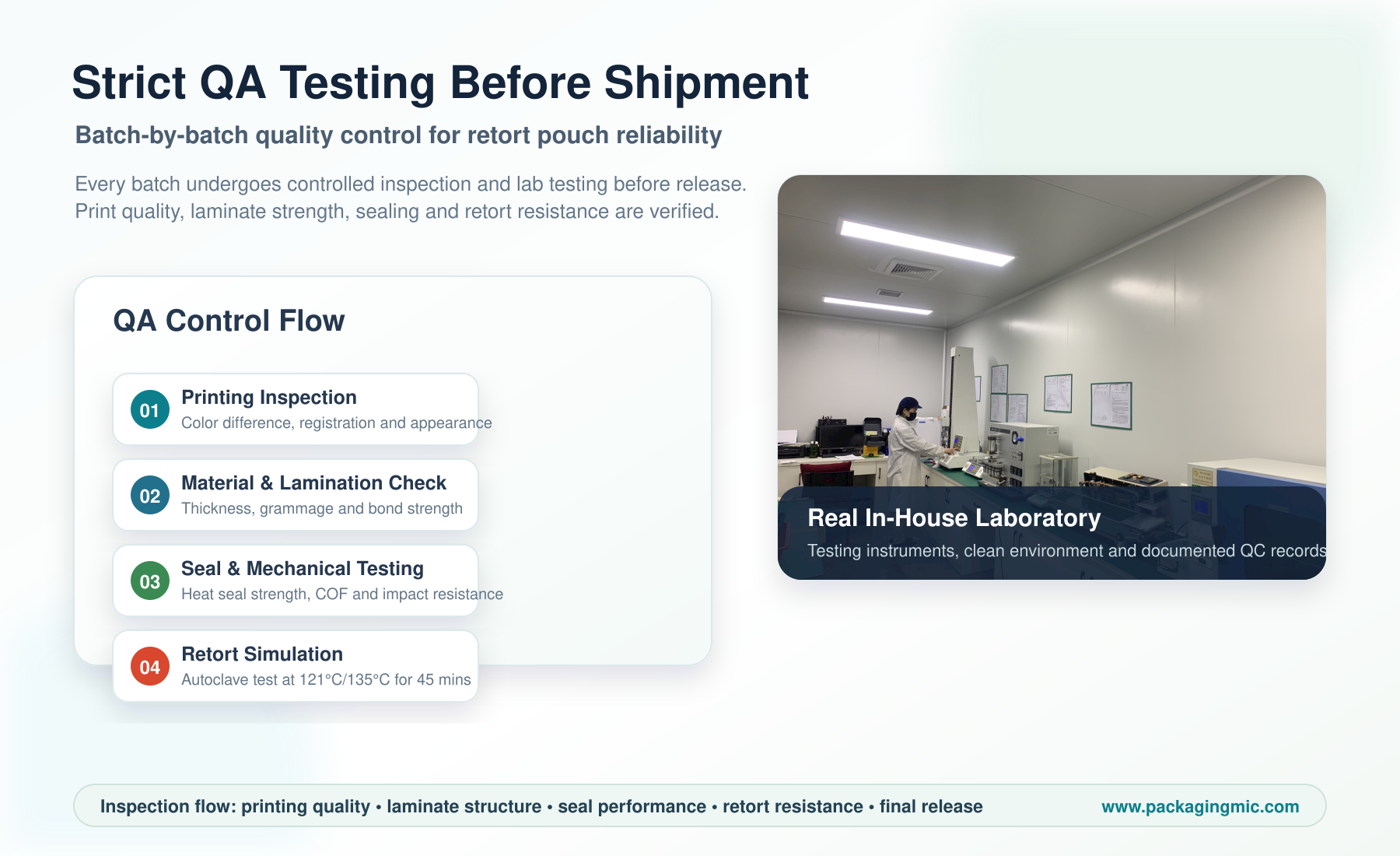 PIC 12 PACKMIC_QA_Testing_Process