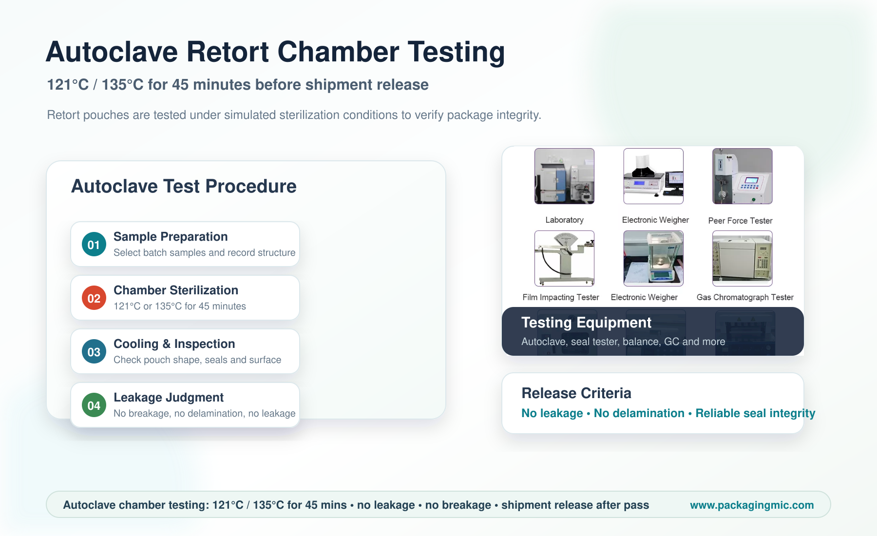 PIC 13  PACKMIC_Autoclave_Retort_Chamber_Testing