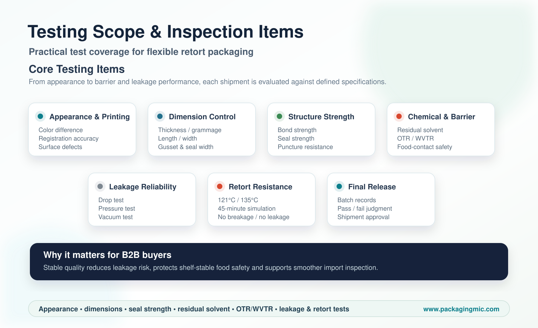 PIC 14 PACKMIC_QA_Testing_Scope
