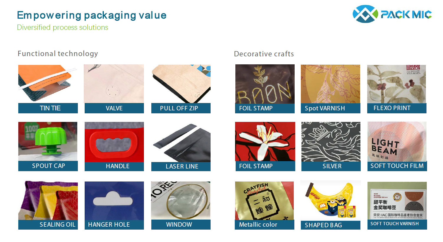 פתרונות תהליך